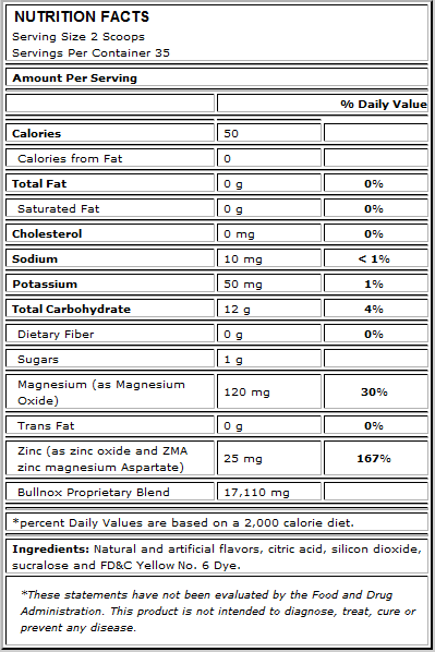 Betancourt Nutrition Bullnox Androrush Nutrition Facts