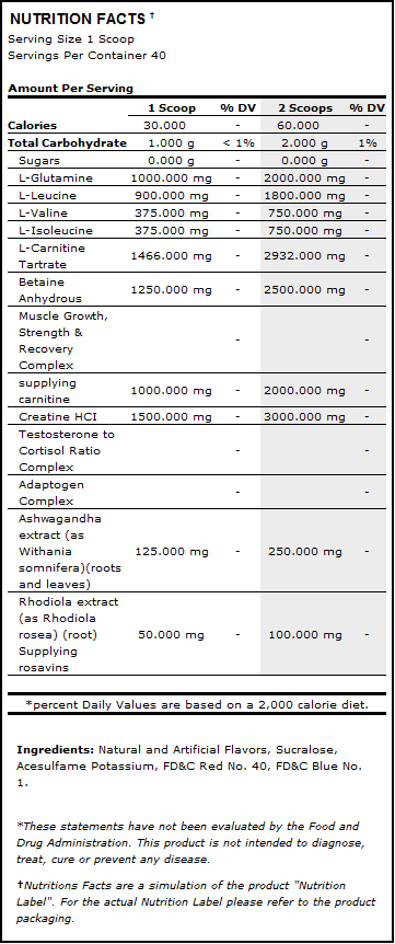 Muscletech MyoBuild Nutrition Facts
