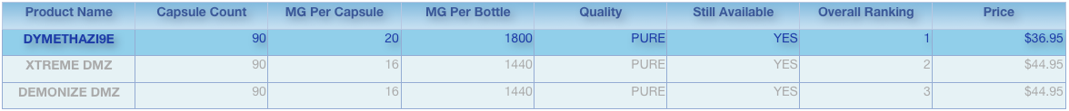 dymethazi9e-comparison.png