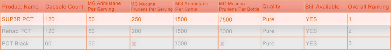 sup3rpct-comparison.png