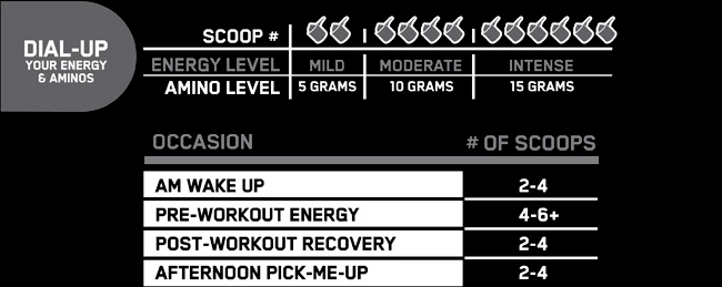Dial Up Your Energy & Aminos