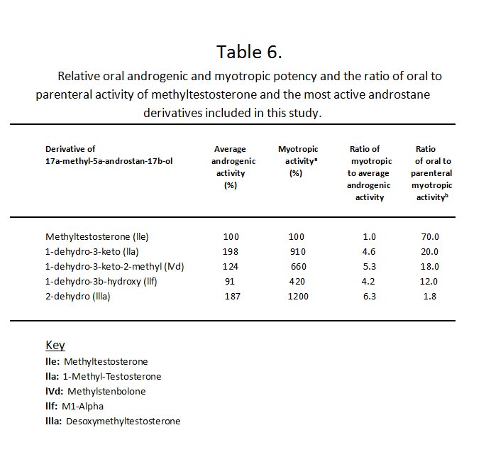 Methylstenbolone Studies