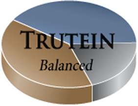 truteinchart